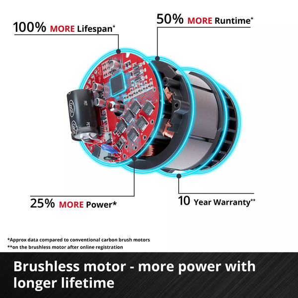 Aku trimer za živu ogradu GP-CH 18/61 BL Einhell - Slika 5