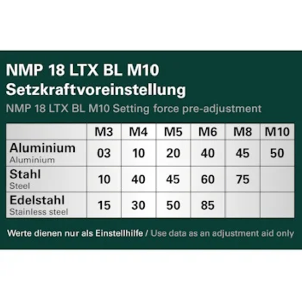Aku pištolj za navojne nitne NMP 18 LTX BL M10 2x4,0Ah LiHD Metabo - Slika 4