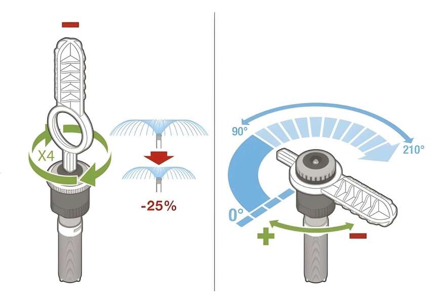 ECO rotator sa diznom MP1090 10cm - Slika 2