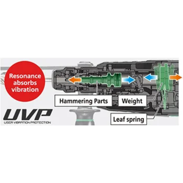 Elektro pneumatski kombi čekić SDS-Plus DH28PCY2 Hikoki - Slika 3