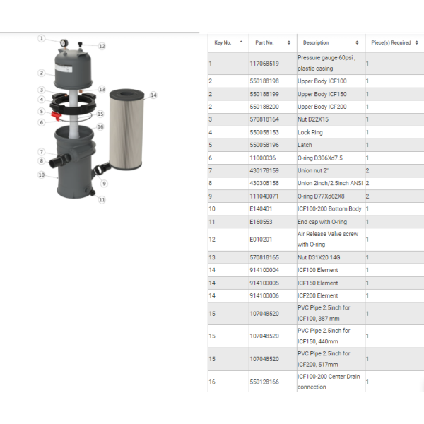 Filter sa vise ketridza Galaxy ICF230SOFT - Slika 3