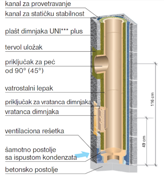 Kondenzaciona posuda Hart Fi 200 - Slika 2