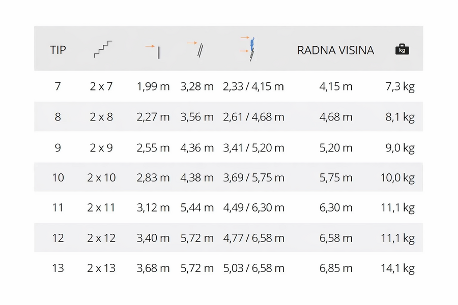 Merdevine dvodelne naslonske alu 9 gazišta Alpos - Slika 2