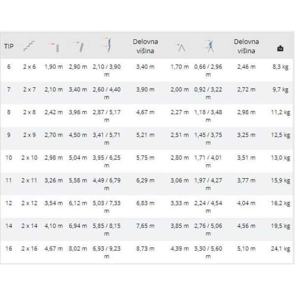 Merdevine dvodelne višenamenske alu 7 gazišta ALPOS - Slika 5