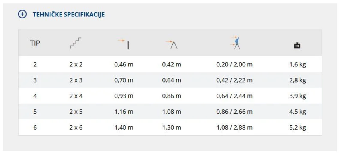 Merdevine dvostrane aluminijumske 5 gazišta Alpos - Slika 4