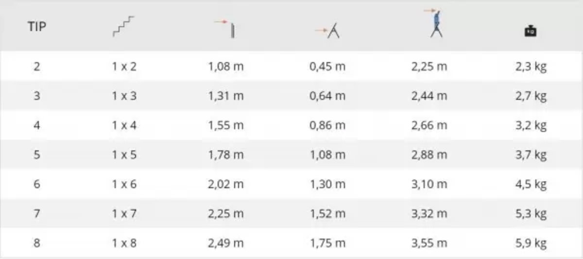 Merdevine kućne aluminijumske 8 gazišta ALPOS - Slika 2