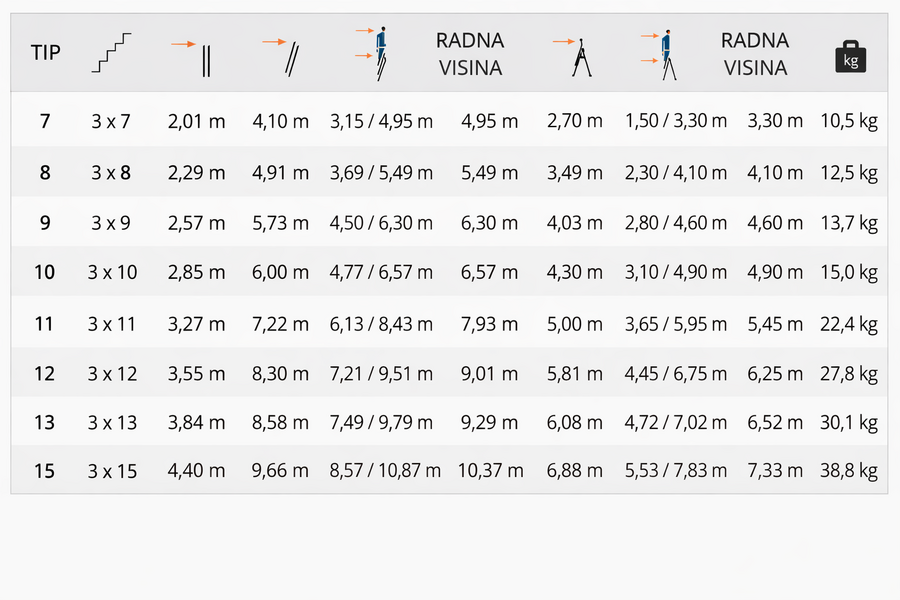 Merdevine trodelne alu 7 gazišta Alpos - Slika 4
