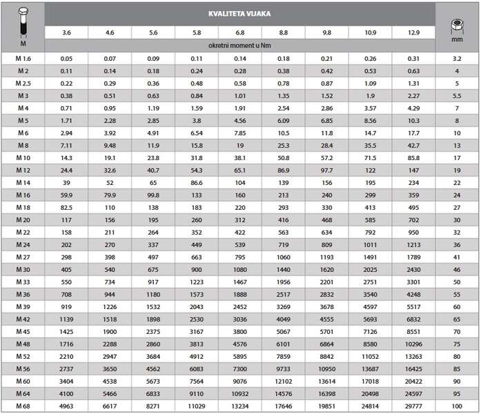 Odvijač ugaoni pneumatska Comp PRO ABAC - Slika 2