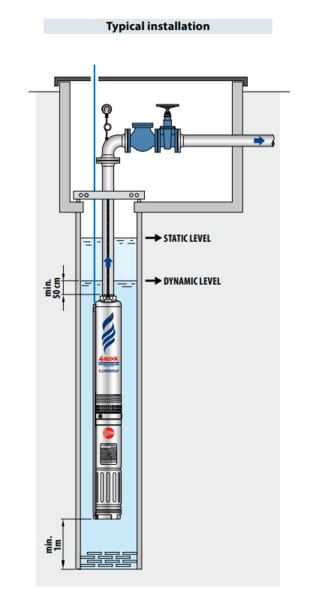 Potapajuća pumpa 4BLOCKm 2/13 Pedrollo - Slika 4