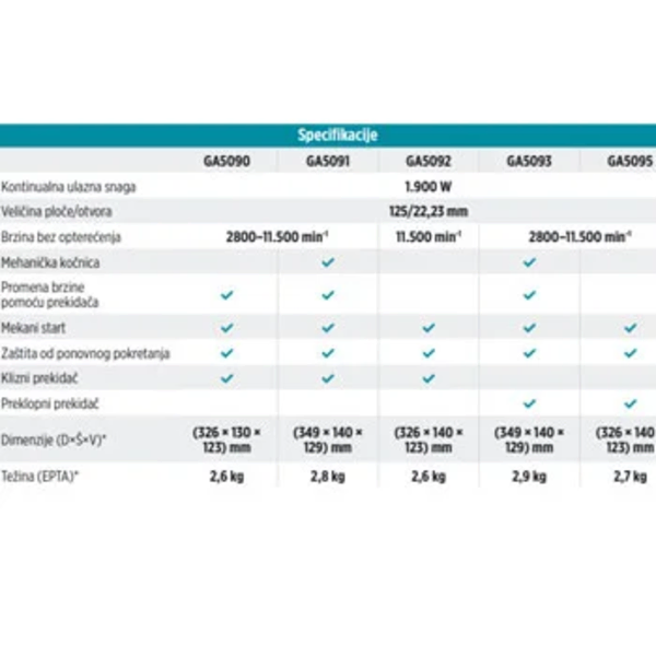 Ugaona brusilica 125mm 1900W Makita GA5092X01 - Slika 4