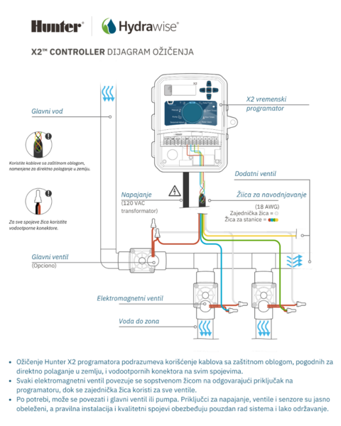 Vremenski programator 6 zona VA XC-601 E - Slika 3