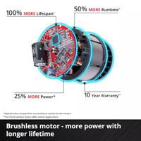 Aku multifunkcionalni alat GP-HC 18/5020 Li Einhell - Slika 6