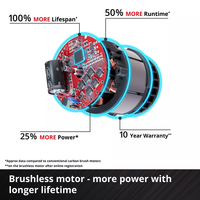 Aku trimer za živu ogradu GP-CH 18/61 BL Einhell - Slika 5