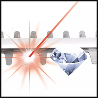 Aku makaze za živu ogradu GE-CH 1855/1 Li Solo Einhell - Slika 7