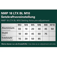 Aku pištolj za navojne nitne NMP 18 LTX BL M10 2x4,0Ah LiHD Metabo - Slika 4