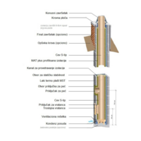 dimnjacki-set-fi-160-7m-hart_f79e.webp