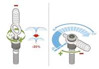 ECO rotator sa diznom MP1090 10cm - Slika 2