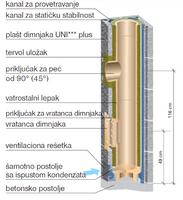 Kondenzaciona posuda Hart Fi 200 - Slika 2