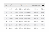 Merdevine dvodelne naslonske alu 7 gazišta Alpos - Slika 2
