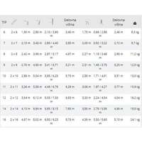 Merdevine dvodelne višenamenske alu 7 gazišta ALPOS - Slika 5