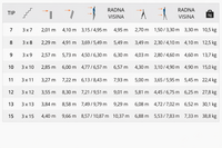 Merdevine trodelne alu 9 gazišta Alpos - Slika 4