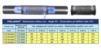 PoliDrip NON-PC. D16 1,1 mm -razmak 33cm