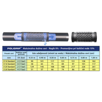 PoliDrip NON-PC. D20 1,1mm razmak 50cm