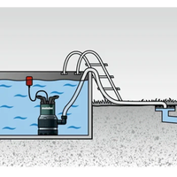 Potapajuća pumpa kombinovana TPS 14000 S Combi Metabo - Slika 3