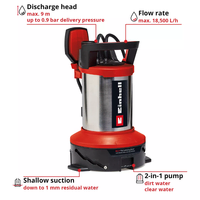 Pumpa za prljavu vodu GE-DP 7535 N LL ECO Einhell - Slika 2